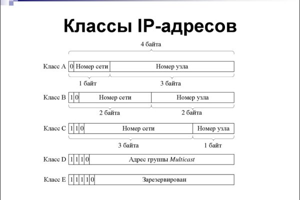 Кракен не заходит