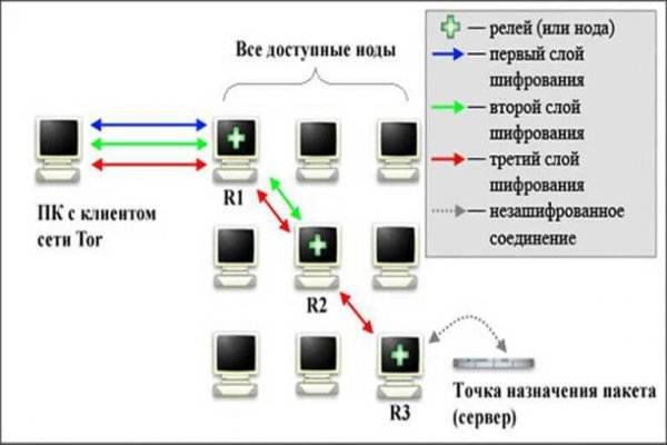 Кракен маркетплейс это