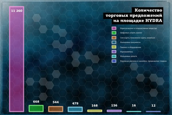 Kraken ссылка зеркало krakentor site