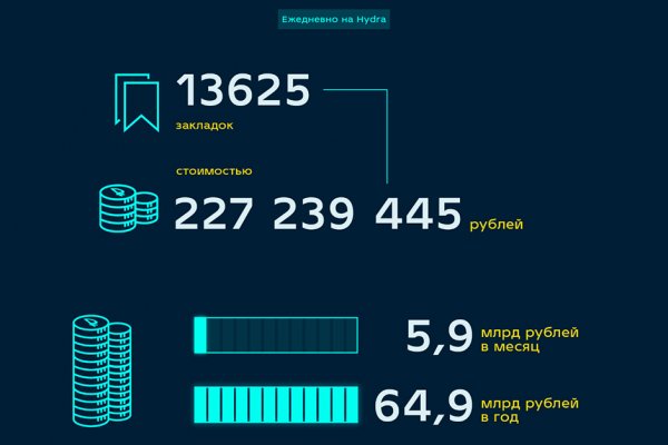 Кракен макет даркнет